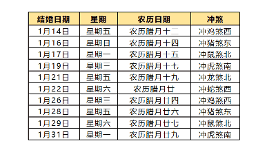 2022年适合结婚的黄道吉日，2022年嫁娶吉日一览表结婚黄历大全