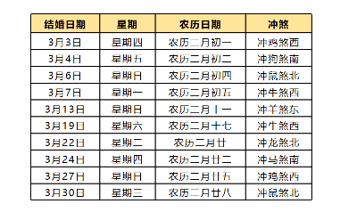 2022年适合结婚的黄道吉日，2022年嫁娶吉日一览表结婚黄历大全