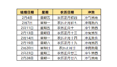 2022年适合结婚的黄道吉日，2022年嫁娶吉日一览表结婚黄历大全