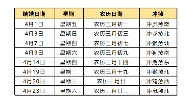 2022年适合结婚的黄道吉日，2022年嫁娶吉日一览表结婚黄历大全