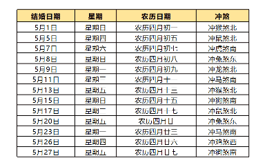 2022年适合结婚的黄道吉日，2022年嫁娶吉日一览表结婚黄历大全