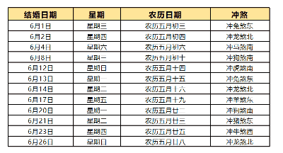 2022年适合结婚的黄道吉日，2022年嫁娶吉日一览表结婚黄历大全