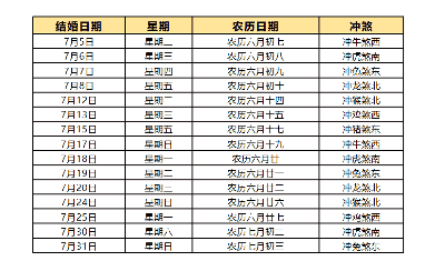 2022年适合结婚的黄道吉日，2022年嫁娶吉日一览表结婚黄历大全