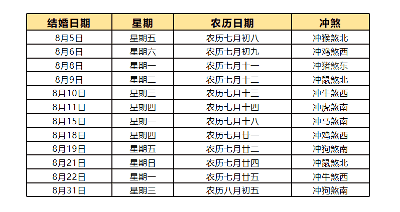 2022年适合结婚的黄道吉日，2022年嫁娶吉日一览表结婚黄历大全