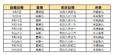 2022年适合结婚的黄道吉日，2022年嫁娶吉日一览表结婚黄历大全