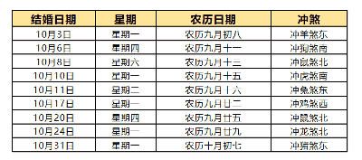 2022年适合结婚的黄道吉日，2022年嫁娶吉日一览表结婚黄历大全