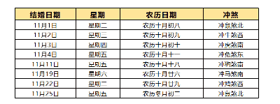 2022年适合结婚的黄道吉日，2022年嫁娶吉日一览表结婚黄历大全