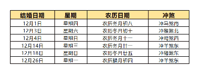 2022年适合结婚的黄道吉日，2022年嫁娶吉日一览表结婚黄历大全