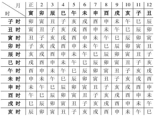 生辰八字怎么算出来的，生辰八字算出来命不好如何破解?