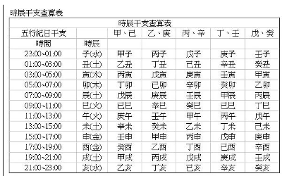 生辰八字怎么算出来的，生辰八字算出来命不好如何破解?