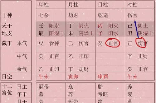 算命记错时辰影响大吗？算命说错时辰严重吗？