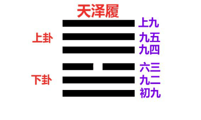天泽履卦详解吉凶，天泽履卦详解感情