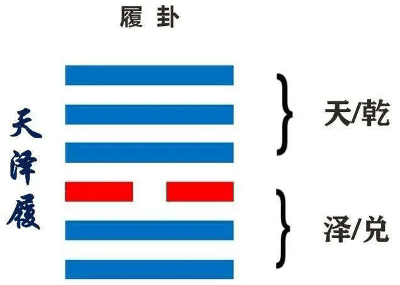 天泽履卦爱情启示，从履卦看男女关系