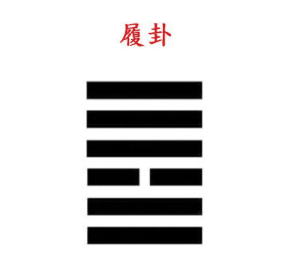 天泽履卦详解原文,天泽履卦是一方有退意