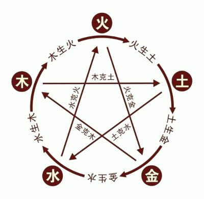 五行不缺的人好不好 五行不缺是八字命硬吗