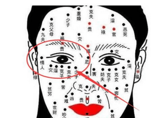 女人右眼痣图解大全，女人右眼痣图解大全集！