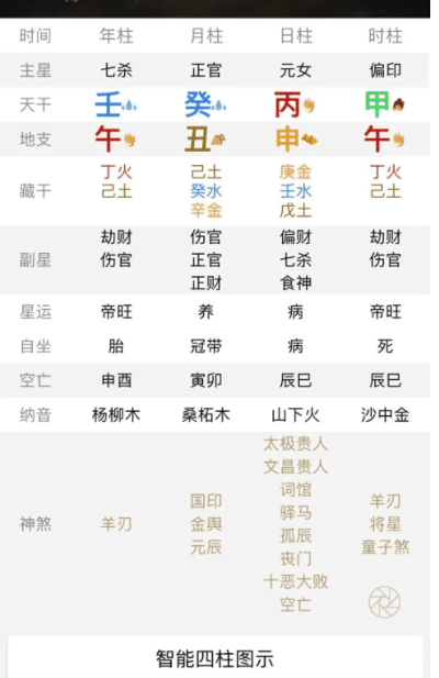 伤官是什么意思 伤官代表什么有什么含义