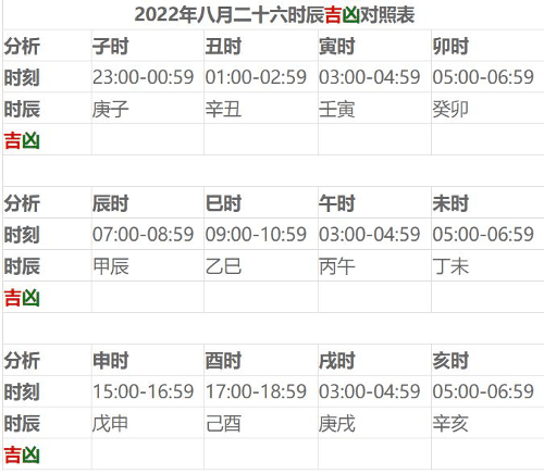 2022年农历8月26日黄道吉日查询 结婚最好的黄道吉日