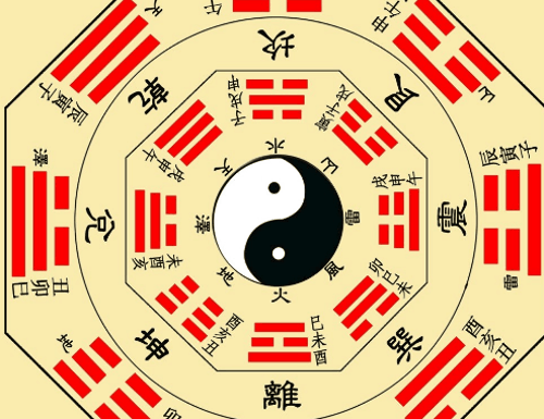 八卦口诀顺口溜，八卦口诀顺口溜是什么