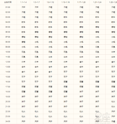 上升星座怎么测，月亮星座上升星座精确查询表