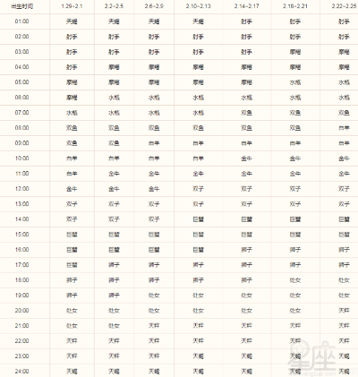 上升星座怎么测，月亮星座上升星座精确查询表