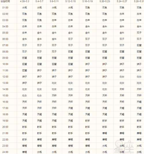 上升星座怎么测，月亮星座上升星座精确查询表