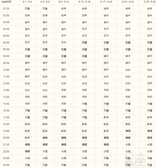 上升星座怎么测，月亮星座上升星座精确查询表