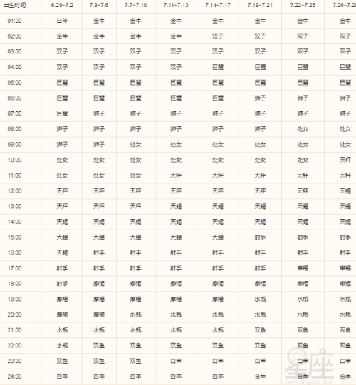 上升星座怎么测，月亮星座上升星座精确查询表