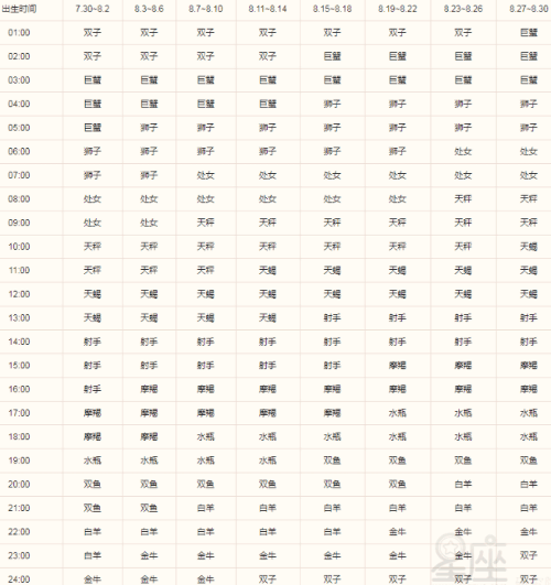 上升星座怎么测，月亮星座上升星座精确查询表