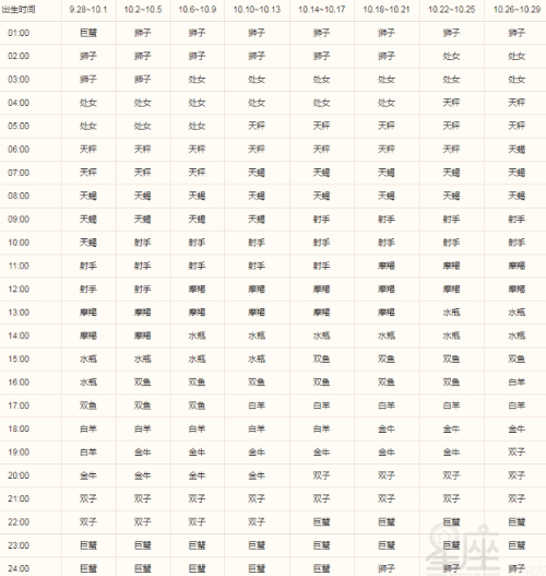 上升星座怎么测，月亮星座上升星座精确查询表