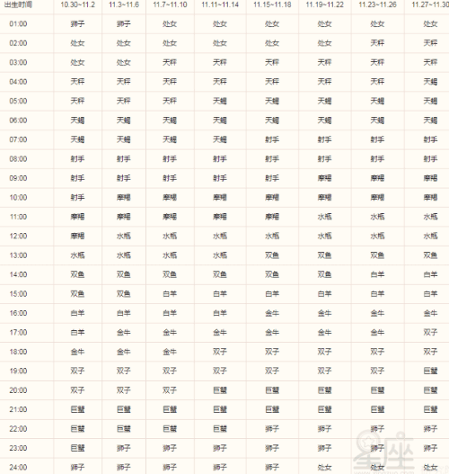 上升星座怎么测，月亮星座上升星座精确查询表