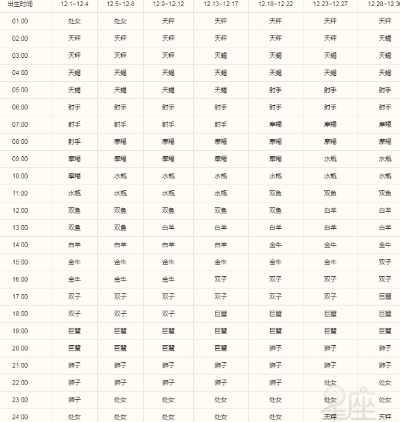 上升星座怎么测，月亮星座上升星座精确查询表