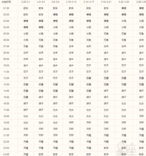 上升星座怎么测，月亮星座上升星座精确查询表