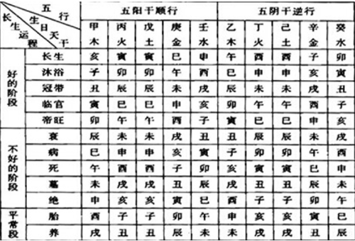 冠带在八字里面代表什么，冠带人的一生命运