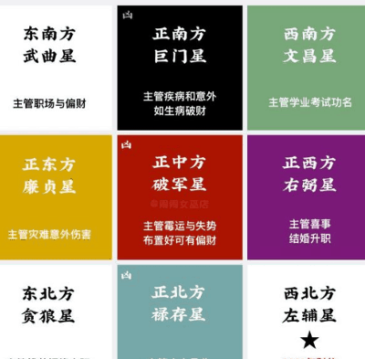 2023年九宫飞星图详解吉凶，九宫飞星怎么飞