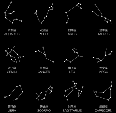 为什么星座把人性格分析的那么准？答案原来在这里