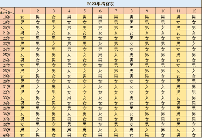 2023年属蛇女能生男孩吗？2023年怀孕最佳月份